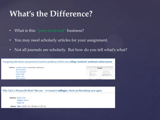 What’s the Difference?
• What is this “peer-reviewed” business?

• You may need scholarly articles for your assignment.

• Not all journals are scholarly. But how do you tell what’s what?
 