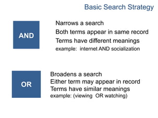Basic Search Strategy

        Narrows a search
        Both terms appear in same record
AND
        Terms have different meanings
        example: internet AND socialization



      Broadens a search
      Either term may appear in record
OR
      Terms have similar meanings
      example: (viewing OR watching)
 