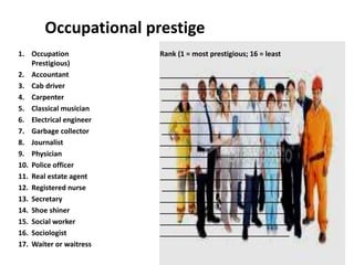 Societal Ranking Sociology 9 social institutions | PPTX