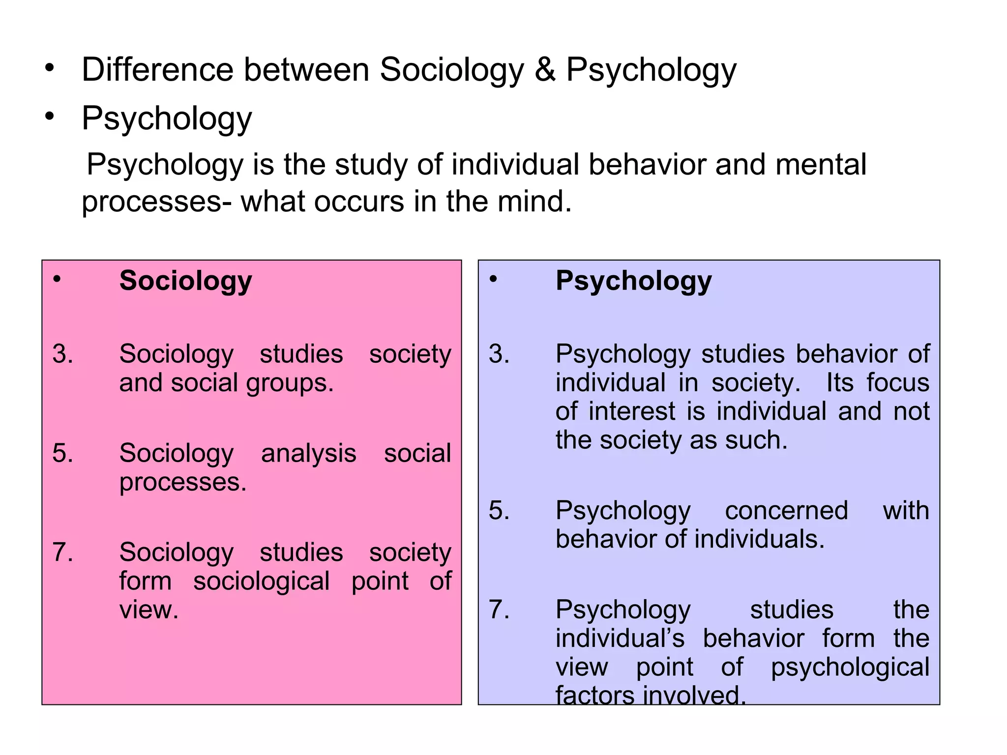 Psychology Sociology