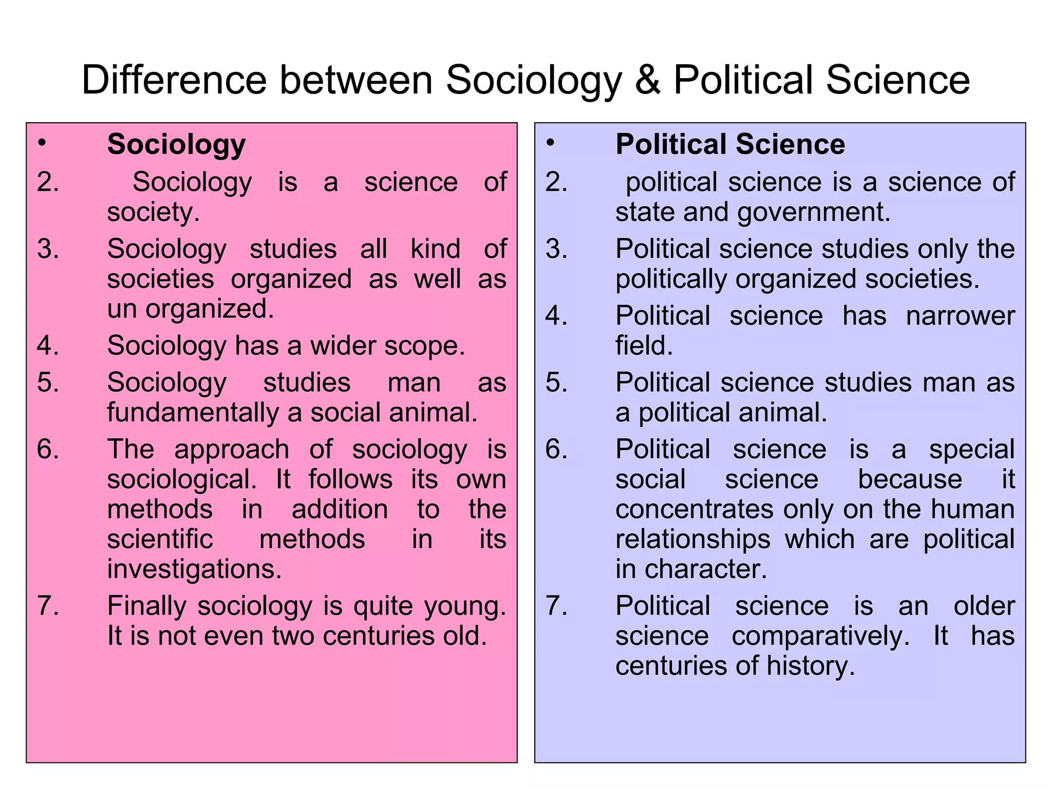 Sociology and its difference with other social sciences | PPT
