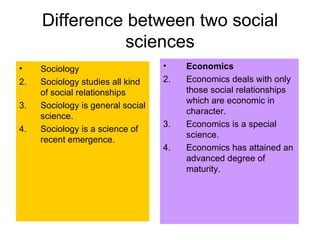 Sociology and its difference with other social sciences | PPT