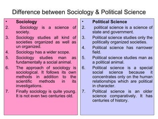 Sociology and its difference with other social sciences | PPT