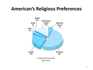 Sociology and relgions | PPT