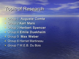 Topic of ResearchTopic of Research
• Group 1Group 1 Auguste ComteAuguste Comte
• Group 2Group 2 Karl MarxKarl Marx
• Group 3Group 3 Herbert SpencerHerbert Spencer
• Group 4Group 4 Emile DuekheimEmile Duekheim
• Group 5Group 5 Max WeberMax Weber
• Group 6 Harriet MartineauGroup 6 Harriet Martineau
• Group 7 W.E.B. Du BoisGroup 7 W.E.B. Du Bois
 