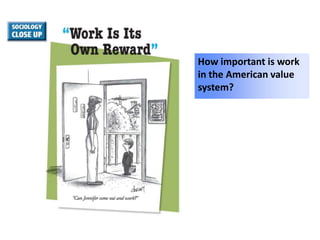 How important is work
in the American value
system?

 
