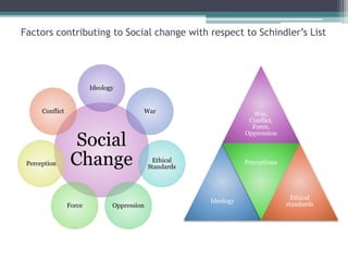 Schindler's List: Analyzing the underlying Sociological elements | PPT