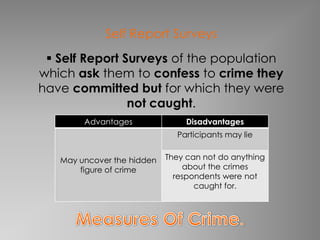 Self Report Surveys
  Self Report Surveys of the population
which ask them to confess to crime they
have committed but for which they were
                not caught.
        Advantages               Disadvantages
                              Participants may lie


   May uncover the hidden   They can not do anything
       figure of crime           about the crimes
                              respondents were not
                                   caught for.
 