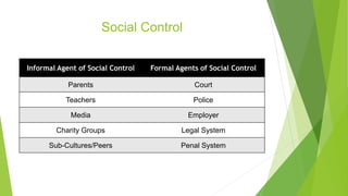 Social Control
Informal Agent of Social Control Formal Agents of Social Control
Parents Court
Teachers Police
Media Employer
Charity Groups Legal System
Sub-Cultures/Peers Penal System
 