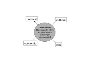 Globalisation: The process by which societies become increasingly  interconnected political cultural risk economic 