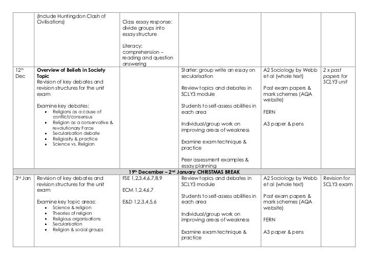 sociology essay structure