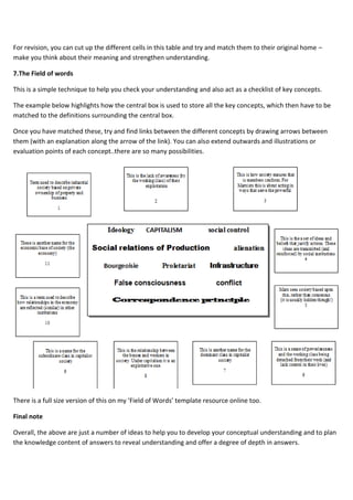 For revision, you can cut up the different cells in this table and try and match them to their original home –
make you think about their meaning and strengthen understanding.

7.The Field of words

This is a simple technique to help you check your understanding and also act as a checklist of key concepts.

The example below highlights how the central box is used to store all the key concepts, which then have to be
matched to the definitions surrounding the central box.

Once you have matched these, try and find links between the different concepts by drawing arrows between
them (with an explanation along the arrow of the link). You can also extend outwards and illustrations or
evaluation points of each concept..there are so many possibilities.




There is a full size version of this on my ‘Field of Words’ template resource online too.

Final note

Overall, the above are just a number of ideas to help you to develop your conceptual understanding and to plan
the knowledge content of answers to reveal understanding and offer a degree of depth in answers.
 