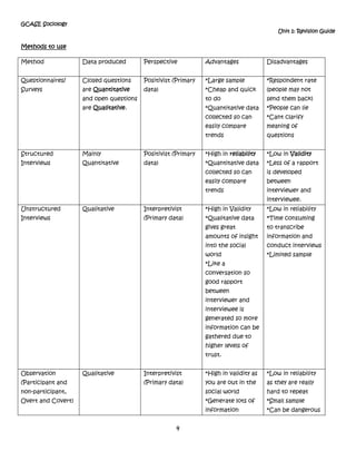 Objective. Always try to avoid bias when conducting research