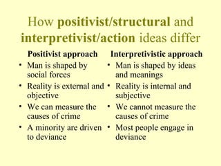 How positivist/structural and
interpretivist/action ideas differ
Positivist approach
• Man is shaped by
social forces
• Reality is external and
objective
• We can measure the
causes of crime
• A minority are driven
to deviance
Interpretivistic approach
• Man is shaped by ideas
and meanings
• Reality is internal and
subjective
• We cannot measure the
causes of crime
• Most people engage in
deviance
 