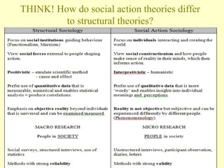 THINK! How do social action theories differ
to structural theories?
 