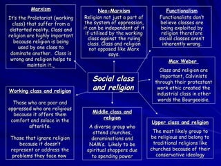 Social class and religion Marxism It’s the Proletariat (working class) that suffer from a distorted reality. Class and rel...
