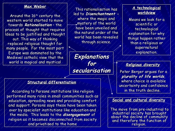 the secularization thesis is based on the hypothesis associated with