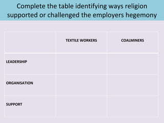 Complete the table identifying ways religion supported or challenged the employers hegemony TEXTILE WORKERS COALMINERS LEADERSHIP ORGANISATION SUPPORT 