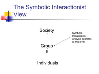 The Symbolic Interactionist
View

         Society      Symbolic
                      Interactionist
                      analysis operates
                      at this level
          Group
            s

        Individuals
 