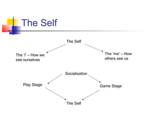 The Self
                   The Self


The ‘I’ – How we                     The ‘me’ – How
see ourselves                        others see us


                   Socialisation

    Play Stage                     Game Stage



                   The Self
 