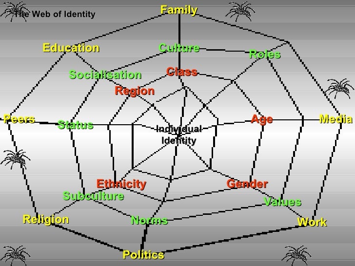 the factors that contributes to identity imagination in modern sociology Sociology is the study of human social relationships and institutions sociology’s subject matter is diverse, ranging from crime to religion, from the family to the state, from the divisions of race and social class to the shared beliefs of a common culture, and from social stability to radical change in whole societies. the factors that contributes to identity imagination in modern sociology Sociology is the study of human social relationships and institutions sociology’s subject matter is diverse, ranging from crime to religion, from the family to the state, from the divisions of race and social class to the shared beliefs of a common culture, and from social stability to radical change in whole societies.
