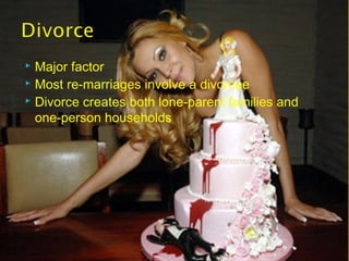  Major factor
 Most re-marriages involve a divorcee
 Divorce creates both lone-parent families and
one-person households
 