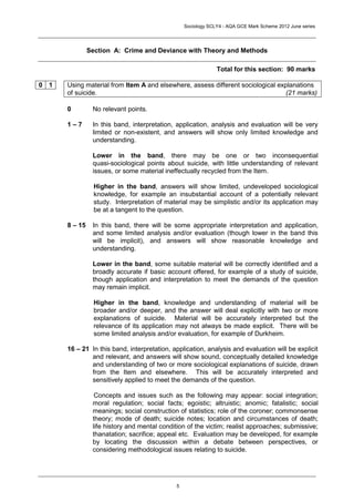 Sociology SCLY4 - AQA GCE Mark Scheme 2012 June series




               Section A: Crime and Deviance with Theory and Methods

                                                              Total for this section: 90 marks

0 1   Using material from Item A and elsewhere, assess different sociological explanations
      of suicide.                                                               (21 marks)

      0         No relevant points.

      1–7       In this band, interpretation, application, analysis and evaluation will be very
                limited or non-existent, and answers will show only limited knowledge and
                understanding.

                Lower in the band, there may be one or two inconsequential
                quasi-sociological points about suicide, with little understanding of relevant
                issues, or some material ineffectually recycled from the Item.

                 Higher in the band, answers will show limited, undeveloped sociological
                 knowledge, for example an insubstantial account of a potentially relevant
                 study. Interpretation of material may be simplistic and/or its application may
                 be at a tangent to the question.

      8 – 15    In this band, there will be some appropriate interpretation and application,
                and some limited analysis and/or evaluation (though lower in the band this
                will be implicit), and answers will show reasonable knowledge and
                understanding.

                Lower in the band, some suitable material will be correctly identified and a
                broadly accurate if basic account offered, for example of a study of suicide,
                though application and interpretation to meet the demands of the question
                may remain implicit.

                 Higher in the band, knowledge and understanding of material will be
                 broader and/or deeper, and the answer will deal explicitly with two or more
                 explanations of suicide. Material will be accurately interpreted but the
                 relevance of its application may not always be made explicit. There will be
                 some limited analysis and/or evaluation, for example of Durkheim.

      16 – 21 In this band, interpretation, application, analysis and evaluation will be explicit
              and relevant, and answers will show sound, conceptually detailed knowledge
              and understanding of two or more sociological explanations of suicide, drawn
              from the Item and elsewhere. This will be accurately interpreted and
              sensitively applied to meet the demands of the question.

                 Concepts and issues such as the following may appear: social integration;
                moral regulation; social facts; egoistic; altruistic; anomic; fatalistic; social
                meanings; social construction of statistics; role of the coroner; commonsense
                theory; mode of death; suicide notes; location and circumstances of death;
                life history and mental condition of the victim; realist approaches; submissive;
                thanatation; sacrifice; appeal etc. Evaluation may be developed, for example
                by locating the discussion within a debate between perspectives, or
                considering methodological issues relating to suicide.




                                             5
 