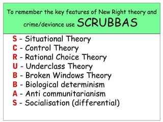 To remember the key features of New Right theory and

     crime/deviance use   SCRUBBAS
  S - Situational Theory
  C - Control Theory
  R - Rational Choice Theory
  U - Underclass Theory
  B - Broken Windows Theory
  B - Biological determinism
  A - Anti communitarianism
  S - Socialisation (differential)
 