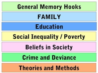 General Memory Hooks
         FAMILY
        Education
Social Inequality / Poverty
    Beliefs in Society
   Crime and Deviance
  Theories and Methods
 