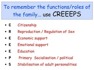 To remember the functions/roles of
    the family... use CREEEPS

•C   Citizenship

•R   Reproduction / Regulation of Sex

•E   Economic support

•E   Emotional support

•E   Education

•P   Primary Socialisation / political

•S   Stabilisation of adult personalities
 