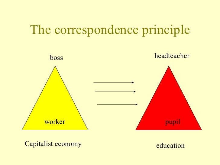 Correspondence principle