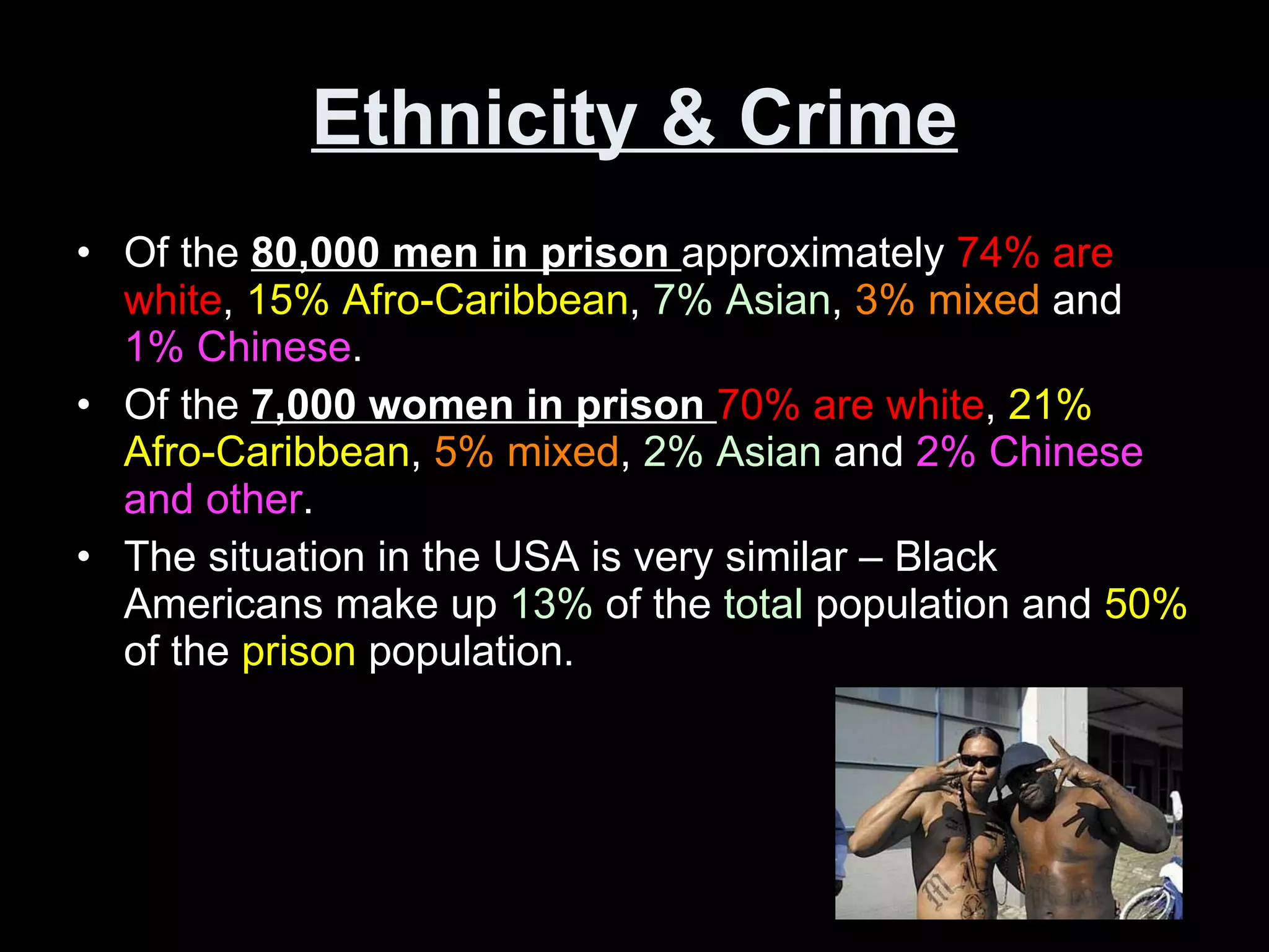 Ethnicity & Crime Of the  80,000 men in prison  approximately  74% are white ,  15% Afro-Caribbean ,  7% Asian ,  3% mixed  and  1% Chinese . Of the  7,000 women in prison  70% are white ,  21% Afro-Caribbean ,  5% mixed ,  2% Asian  and  2% Chinese and other . The situation in the USA is very similar – Black Americans make up  13%  of the  total  population and  50%  of the  prison  population. 
