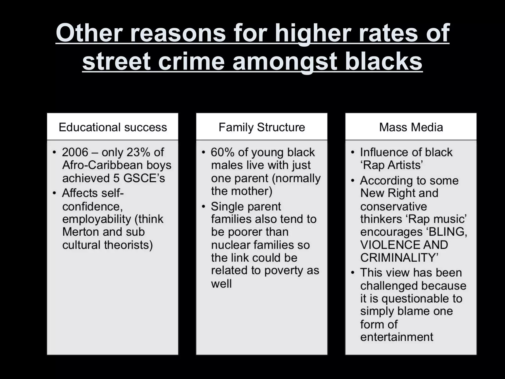 Other reasons for higher rates of street crime amongst blacks 