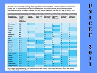 U
N
I
C
E
F

2
0
1
1
 