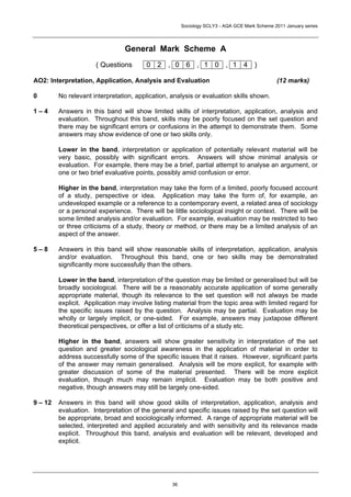 Sociology SCLY3 - AQA GCE Mark Scheme 2011 January series




                                 General Mark Scheme A
                      ( Questions        0 2 , 0 6 , 1 0 , 1 4 )

AO2: Interpretation, Application, Analysis and Evaluation                                     (12 marks)

0        No relevant interpretation, application, analysis or evaluation skills shown.

1–4      Answers in this band will show limited skills of interpretation, application, analysis and
         evaluation. Throughout this band, skills may be poorly focused on the set question and
         there may be significant errors or confusions in the attempt to demonstrate them. Some
         answers may show evidence of one or two skills only.

         Lower in the band, interpretation or application of potentially relevant material will be
         very basic, possibly with significant errors. Answers will show minimal analysis or
         evaluation. For example, there may be a brief, partial attempt to analyse an argument, or
         one or two brief evaluative points, possibly amid confusion or error.

         Higher in the band, interpretation may take the form of a limited, poorly focused account
         of a study, perspective or idea. Application may take the form of, for example, an
         undeveloped example or a reference to a contemporary event, a related area of sociology
         or a personal experience. There will be little sociological insight or context. There will be
         some limited analysis and/or evaluation. For example, evaluation may be restricted to two
         or three criticisms of a study, theory or method, or there may be a limited analysis of an
         aspect of the answer.

5–8      Answers in this band will show reasonable skills of interpretation, application, analysis
         and/or evaluation. Throughout this band, one or two skills may be demonstrated
         significantly more successfully than the others.

         Lower in the band, interpretation of the question may be limited or generalised but will be
         broadly sociological. There will be a reasonably accurate application of some generally
         appropriate material, though its relevance to the set question will not always be made
         explicit. Application may involve listing material from the topic area with limited regard for
         the specific issues raised by the question. Analysis may be partial. Evaluation may be
         wholly or largely implicit, or one-sided. For example, answers may juxtapose different
         theoretical perspectives, or offer a list of criticisms of a study etc.

         Higher in the band, answers will show greater sensitivity in interpretation of the set
         question and greater sociological awareness in the application of material in order to
         address successfully some of the specific issues that it raises. However, significant parts
         of the answer may remain generalised. Analysis will be more explicit, for example with
         greater discussion of some of the material presented. There will be more explicit
         evaluation, though much may remain implicit. Evaluation may be both positive and
         negative, though answers may still be largely one-sided.

9 – 12   Answers in this band will show good skills of interpretation, application, analysis and
         evaluation. Interpretation of the general and specific issues raised by the set question will
         be appropriate, broad and sociologically informed. A range of appropriate material will be
         selected, interpreted and applied accurately and with sensitivity and its relevance made
         explicit. Throughout this band, analysis and evaluation will be relevant, developed and
         explicit.




                                                  36
 