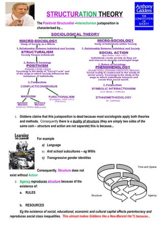 STRUCTURATION THEORY
                   The Positivist Structuralist –Interactionism juxtaposition is
                   characterised by...




   1. Giddens claims that this juxtaposition is dead because most sociologists apply both theories
       and methods. Consequently there is a duality of structure (they are simply two sides of the
       same coin – structure and action are not separate) this is because...


                   For example
                       a) Language
                       b) Anti school subcultures – eg Willis

                       c) Transgressive gender identities


                    Consequently, Structure does not
exist without Action
   2. Agency reproduces structure because of the
       existence of:
       a. RULES


       b. RESOURCES
      Eg the existence of social, educational, economic and cultural capital affects parentocracy and
reproduces social class inequalities. This almost makes Giddens like a Neo-Marxist lite’?) because...
 