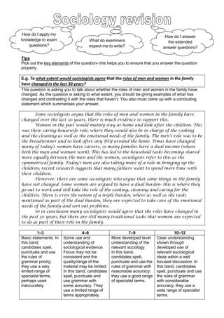 How do I apply my knowledge to exam questions?How do I answer the extended answer questions?<br />What do examiners expect me to write?<br />Tips<br />Pick out the key elements of the question- this helps you to ensure that you answer the question properly.<br />E.g. To what extent would sociologists agree that the roles of men and women in the family have changed in the last 30 years?<br />This question is asking you to talk about whether the roles of men and women in the family have changed. As the question is asking to what extent, you should be giving examples of what has changed and contrasting it with the roles that haven’t. You also must come up with a concluding statement which summarises your answer.<br />Some sociologists argue that the roles of men and women in the family have changed over the last 30 years, there is much evidence to support this.<br />Women in the past would mainly stay at home and look after the children. This was their caring housewife role, where they would also be in charge of the cooking and the cleaning as well as the emotional needs of the family. The men’s role was to be the breadwinner and to look after any DIY around the home. Times have changed; many of today’s women have careers, so many families have a dual income (where both the man and woman work). This has led to the household tasks becoming shared more equally between the men and the women, sociologists refer to this as the symmetrical family. Today’s men are also taking more of a role in bringing up the children, recent research suggests that many fathers want to spend more time with their children.<br />However, there are some sociologists who argue that some things in the family have not changed. Some women are argued to have a dual burden- this is where they go out to work and still take the role of the cooking, cleaning and caring for the children. There is even the notion of a triple burden, where as well as the tasks mentioned as part of the dual burden, they are expected to take care of the emotional needs of the family and sort out problems.<br />So in conclusion many sociologists would agree that the roles have changed in the past 30 years, but there are still many traditional tasks that women are expected to do as part of their role in the family.<br />1–34–67–910–12Basic statements. In this band, candidates spell, punctuate and use the rules of grammar poorly; they use a very limited range of specialist terms, perhaps used inaccurately.Some use and understanding of sociological evidence. Focus may not be consistent and the quality/range of the material may be limited. In this band, candidates spell, punctuate and use grammar with some accuracy. They use a limited range of terms appropriately.More developed level understanding of the relevant sociology.In this band, candidates spell, punctuate and use the rules of grammar with reasonable accuracy; they use a good range of specialist terms.Clear understanding shown through developed use of relevant sociological ideas within a well focused discussion. In this band, candidates spell, punctuate and use the rules of grammar with considerable accuracy; they use a wide range of specialist terms.<br /> <br />Your turn!<br />Consider the following 12 mark question:<br />To what extent would sociologists agree that changes in social attitudes have been responsible for the increase in the divorce rate since the 1960s?<br />To help you answer this question complete the following:<br />,[object Object]
