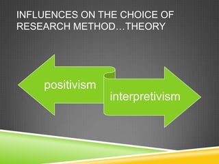 INFLUENCES ON THE CHOICE OF
RESEARCH METHOD…THEORY




    positivism
                 interpretivism
 