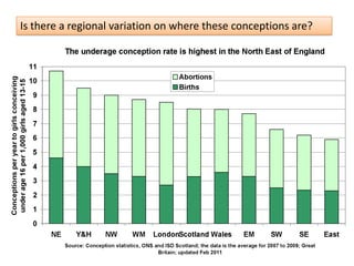 Is there a regional variation on where these conceptions are?
 