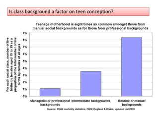 Is class background a factor on teen conception?
 