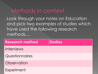 Methods in contextLook through your notes on Education and pick two examples of studies which have used the following research methods....
