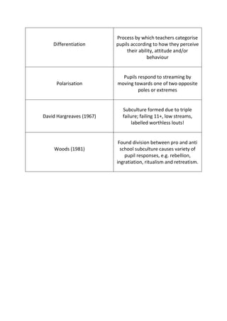 SociologyExchange.co.uk Shared Resource