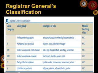 Registrar General’s Classification 