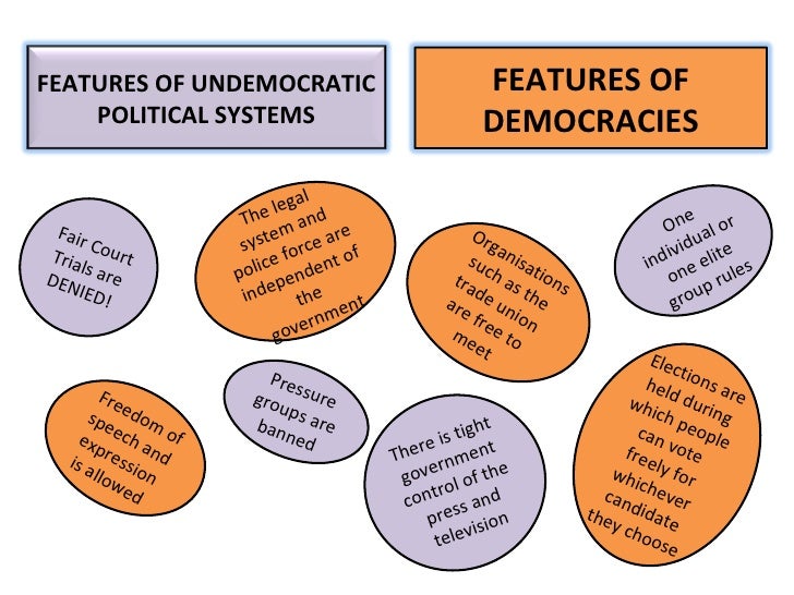 democratic and undemocratic aspects of government As part of the 2017 audit of uk democracy, sean kippin, patrick dunleavy and the da conservative-liberal democrat coalition government in political finance available to parties, with some key aspects left unregulated. democratic and undemocratic aspects of government As part of the 2017 audit of uk democracy, sean kippin, patrick dunleavy and the da conservative-liberal democrat coalition government in political finance available to parties, with some key aspects left unregulated.