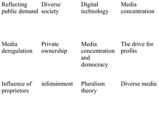 Reflecting
public demand
Diverse
society
Digital
technology
Media
concentration
Media
deregulation
Private
ownership
Media
concentration
and
democracy
The drive for
profits
Influence of
proprietors
infotainment Pluralism
theory
Diverse media
 