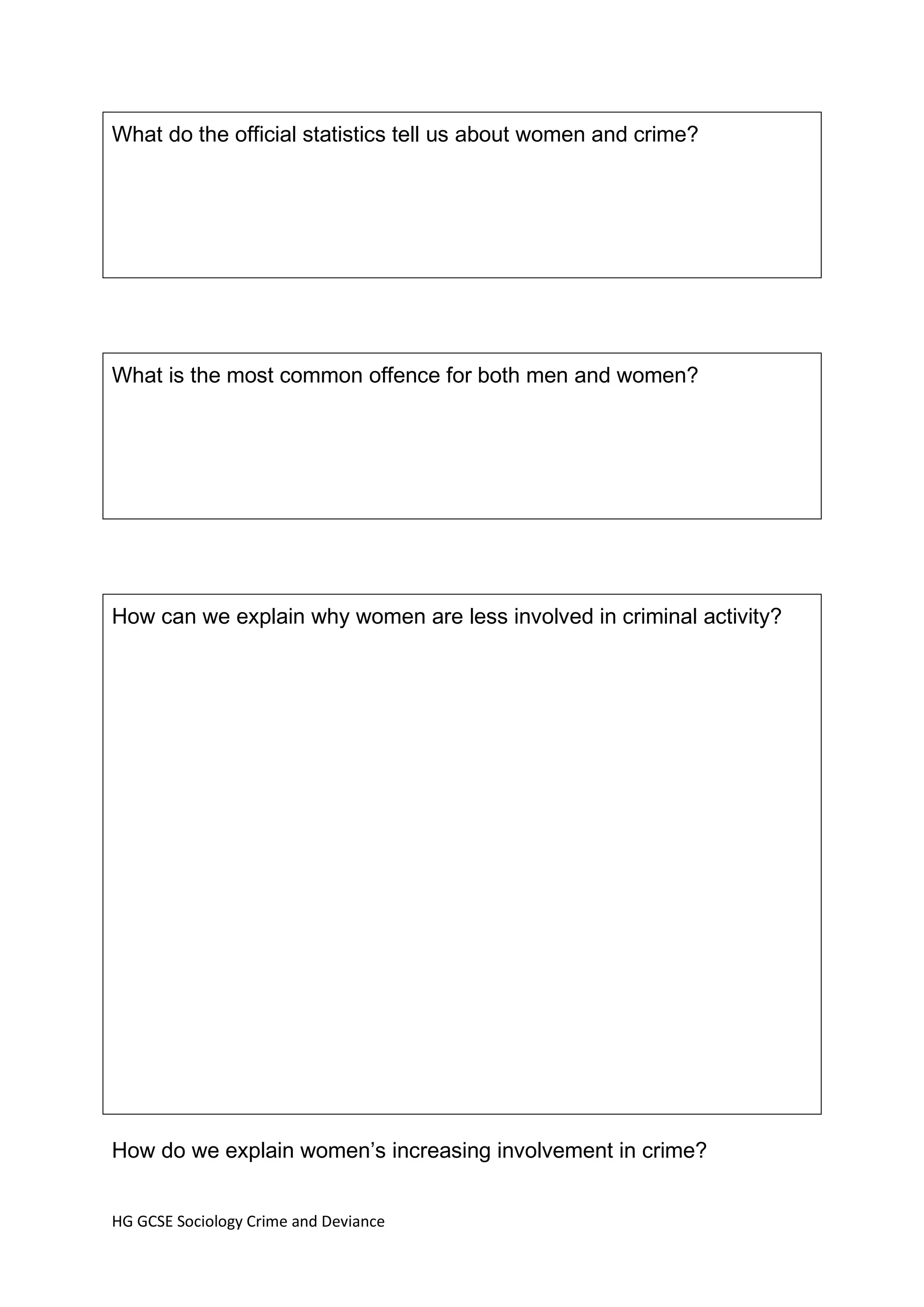What do the official statistics tell us about women and crime?




What is the most common offence for both men and women?




How can we explain why women are less involved in criminal activity?




How do we explain women’s increasing involvement in crime?


HG GCSE Sociology Crime and Deviance
 