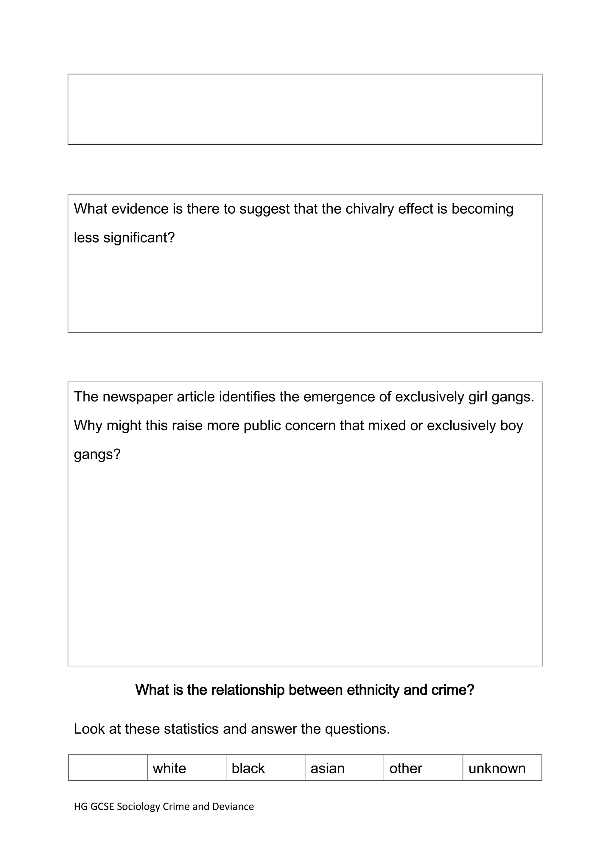 What evidence is there to suggest that the chivalry effect is becoming

less significant?




The newspaper article identifies the emergence of exclusively girl gangs.
Why might this raise more public concern that mixed or exclusively boy
gangs?




            What is the relationship between ethnicity and crime?

Look at these statistics and answer the questions.

               white           black   asian       other        unknown

HG GCSE Sociology Crime and Deviance
 