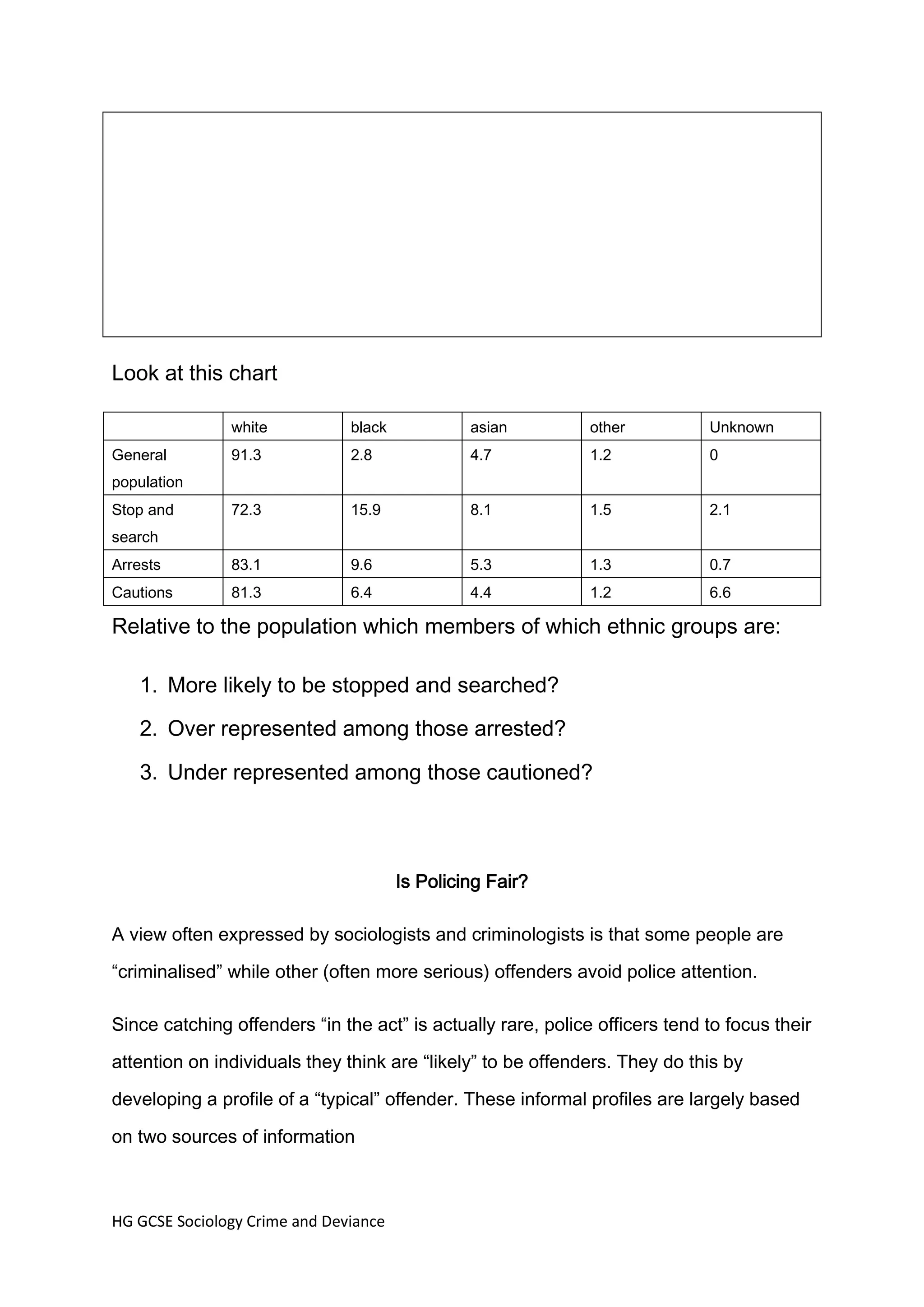 Look at this chart

               white           black            asian         other          Unknown
General        91.3            2.8              4.7           1.2            0
population
Stop and       72.3            15.9             8.1           1.5            2.1
search
Arrests        83.1            9.6              5.3           1.3            0.7
Cautions       81.3            6.4              4.4           1.2            6.6

Relative to the population which members of which ethnic groups are:

   1. More likely to be stopped and searched?
   2. Over represented among those arrested?

   3. Under represented among those cautioned?



                                       Is Policing Fair?

A view often expressed by sociologists and criminologists is that some people are

“criminalised” while other (often more serious) offenders avoid police attention.

Since catching offenders “in the act” is actually rare, police officers tend to focus their

attention on individuals they think are “likely” to be offenders. They do this by

developing a profile of a “typical” offender. These informal profiles are largely based

on two sources of information



HG GCSE Sociology Crime and Deviance
 