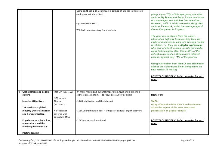 Americanisation essay topics