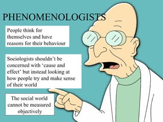 PHENOMENOLOGISTS People think for themselves and have reasons for their behaviour Sociologists shouldn’t be concerned with ‘cause and effect’ but instead looking at how people try and make sense of their world The social world  cannot be measured  objectively 